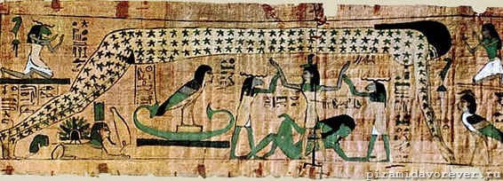 Так египтяне в своих мифах представляли устройство мира. Папирус. XI династия. Каирский музей, Египет